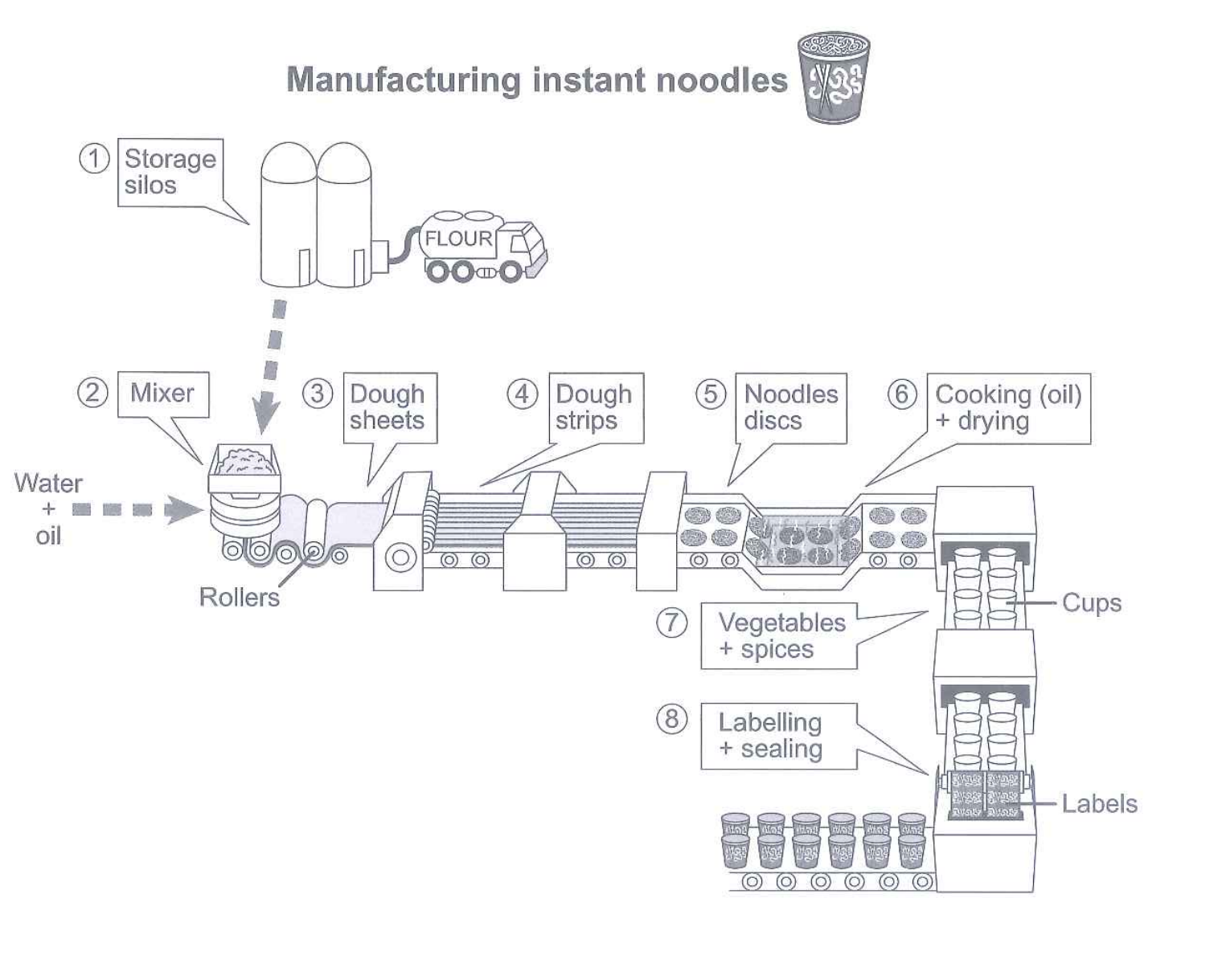 Visual information for Task 1